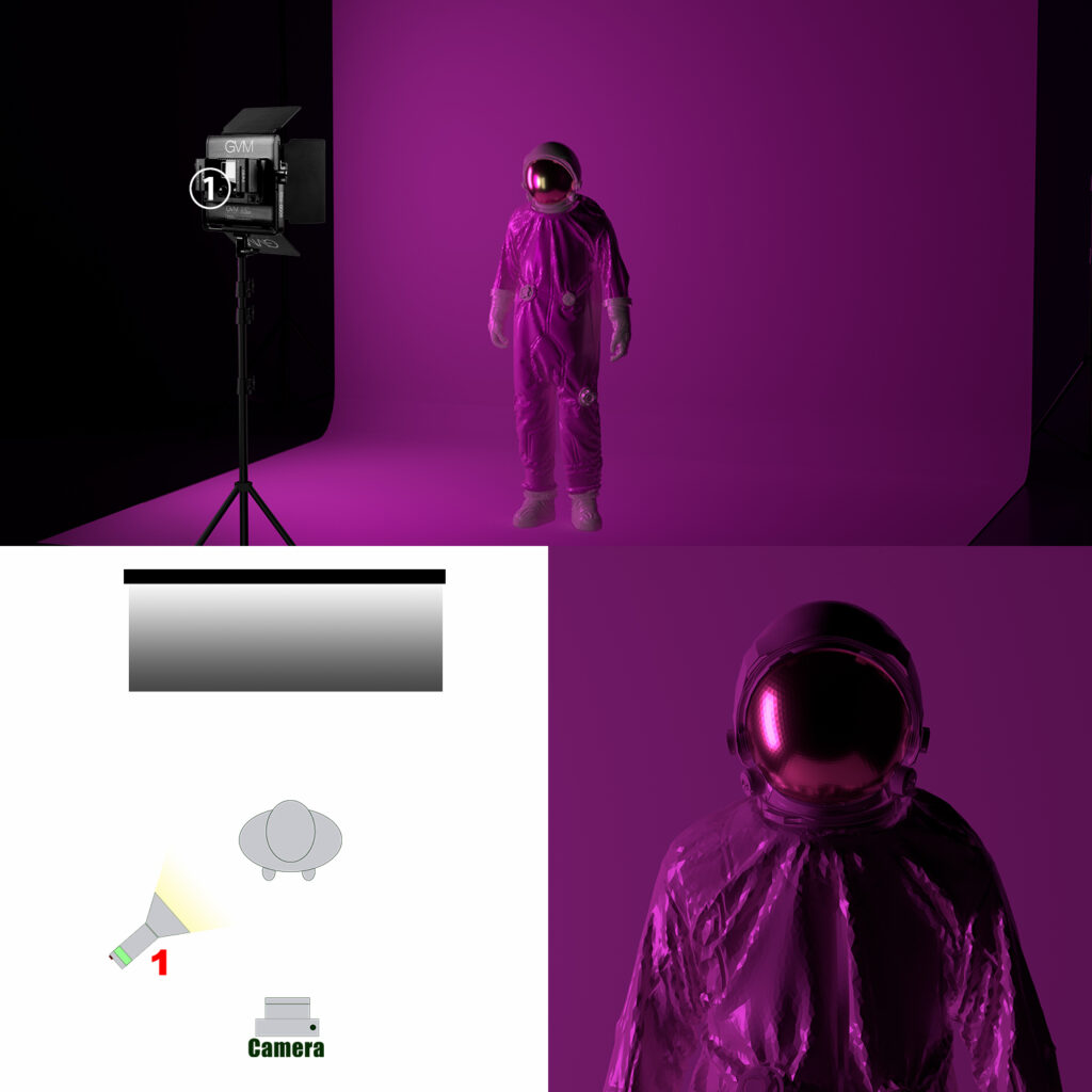 GVM Professional RGB Soft Lighting Kit Master-Slave Mode 800D RGB Light+80W Spotlight 1 1 8