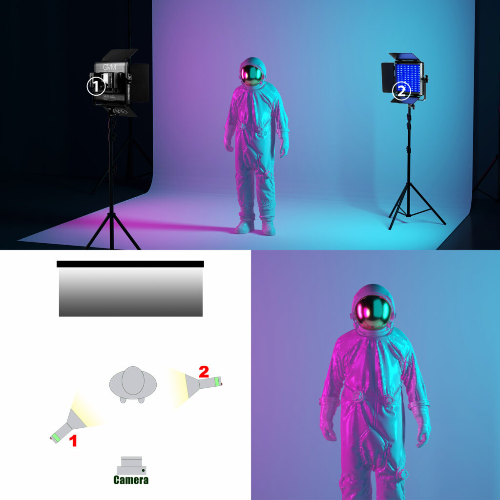 GVM Professional RGB Soft Lighting Kit Master-Slave Mode 800D RGB Light+80W Spotlight 2 2 9