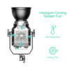 GVM 200W LED Video Light High Power LED Spotlight Bi-Color LED Daylight - Image 4