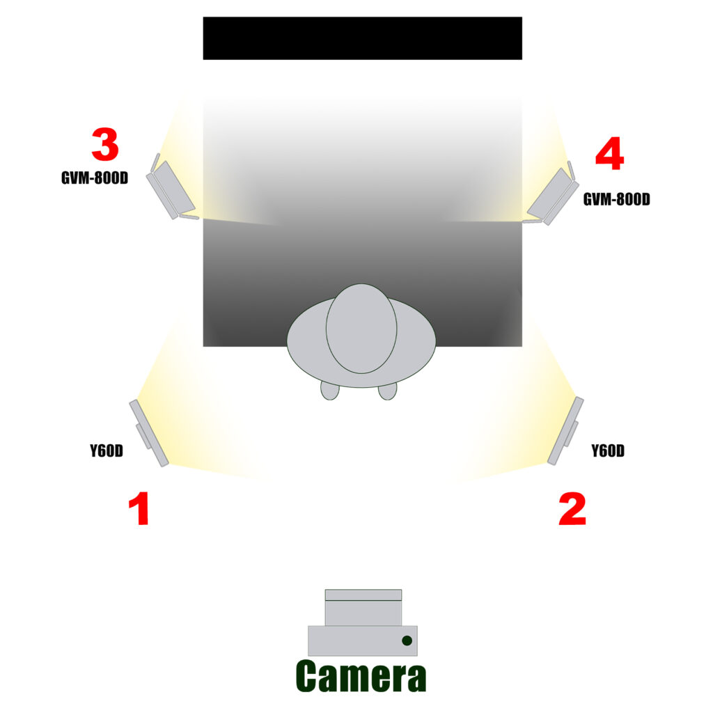 GVM Professional RGB & Bi-Color Lighting Kit 800D RGB Light+Y60D256 Edge Light 3 Y60D800D背景布