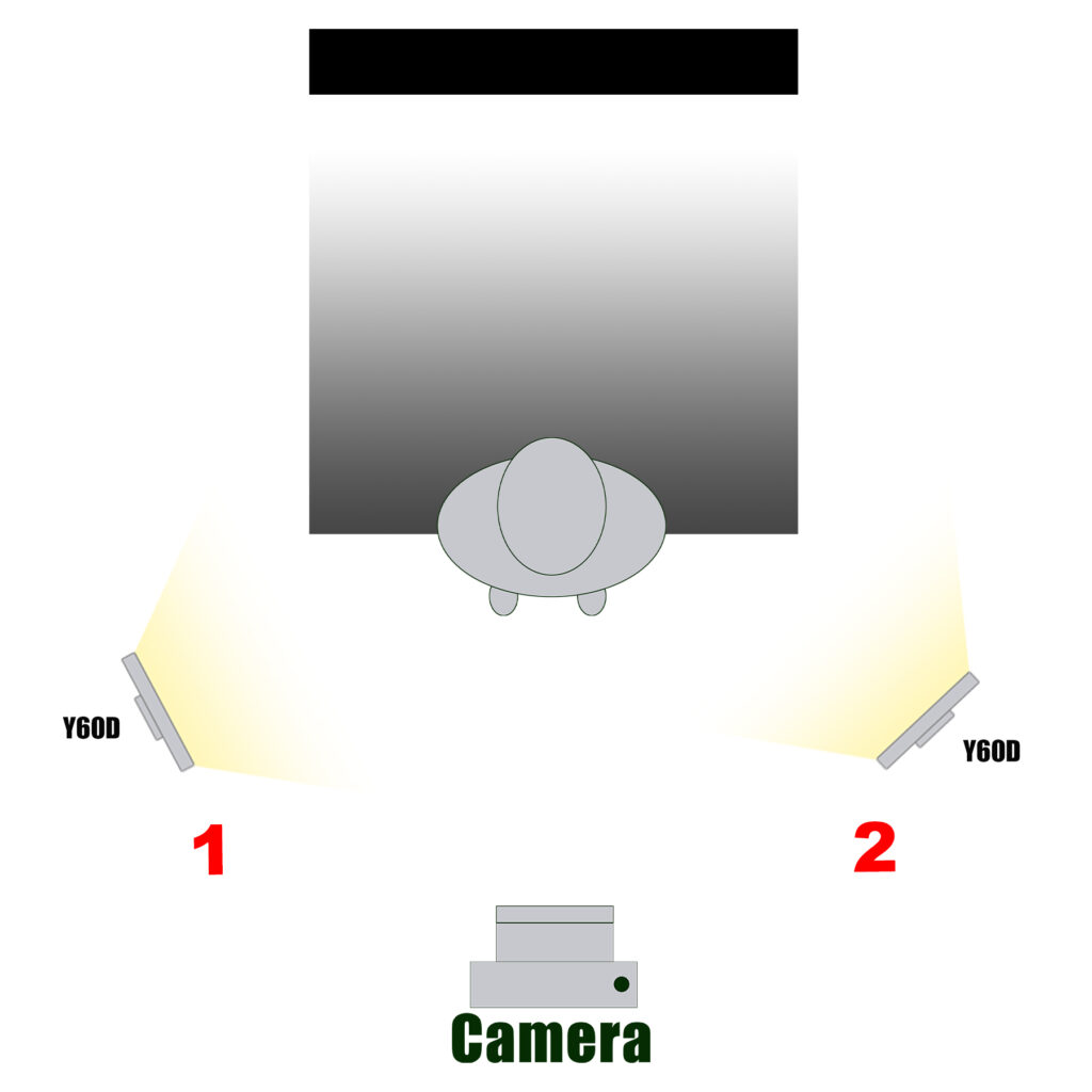 GVM Professional RGB & Bi-Color Lighting Kit 800D RGB Light+Y60D256 Edge Light 2 Y60D两边打灯
