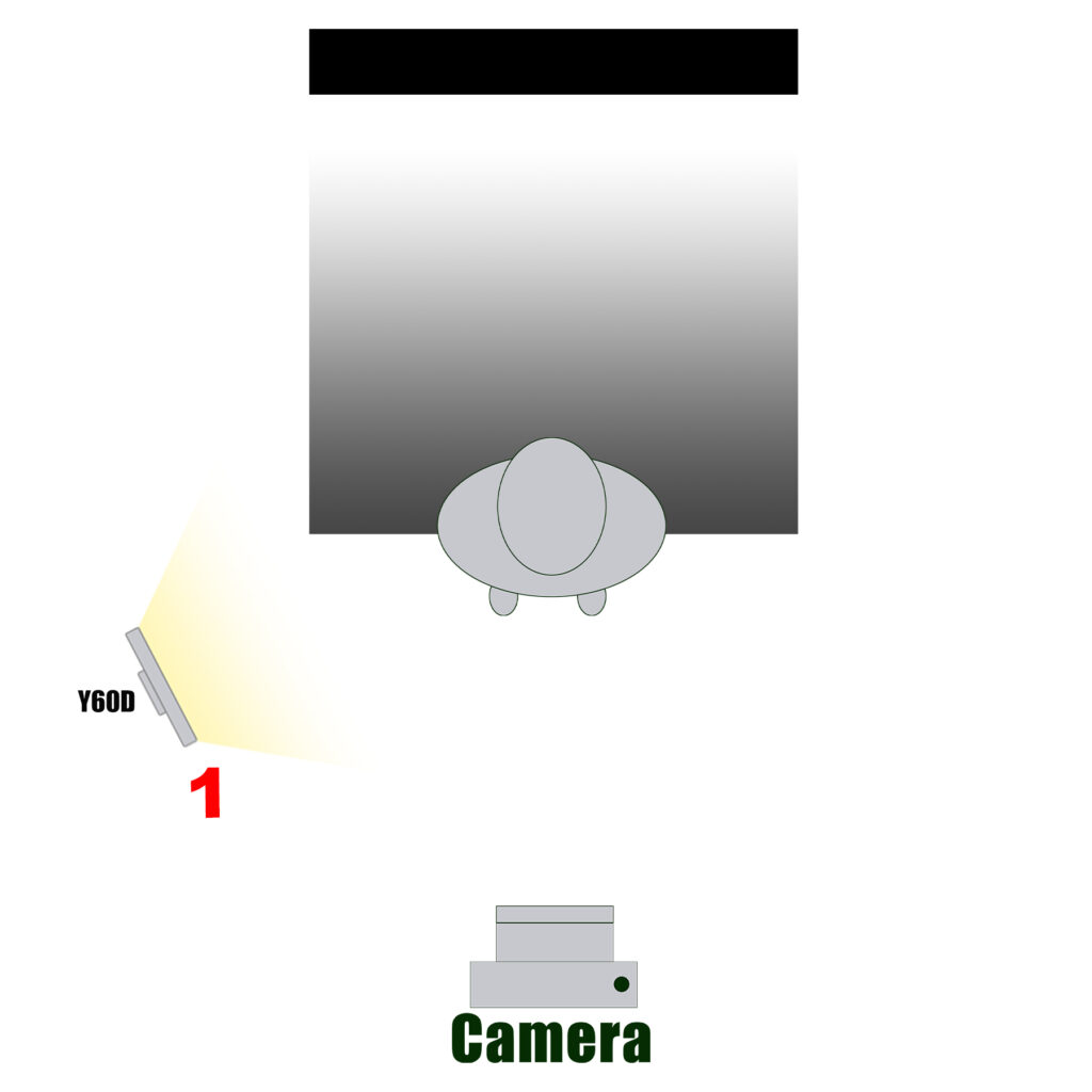 GVM Professional RGB & Bi-Color Lighting Kit 800D RGB Light+Y60D256 Edge Light 1 Y60D灯光作为主灯