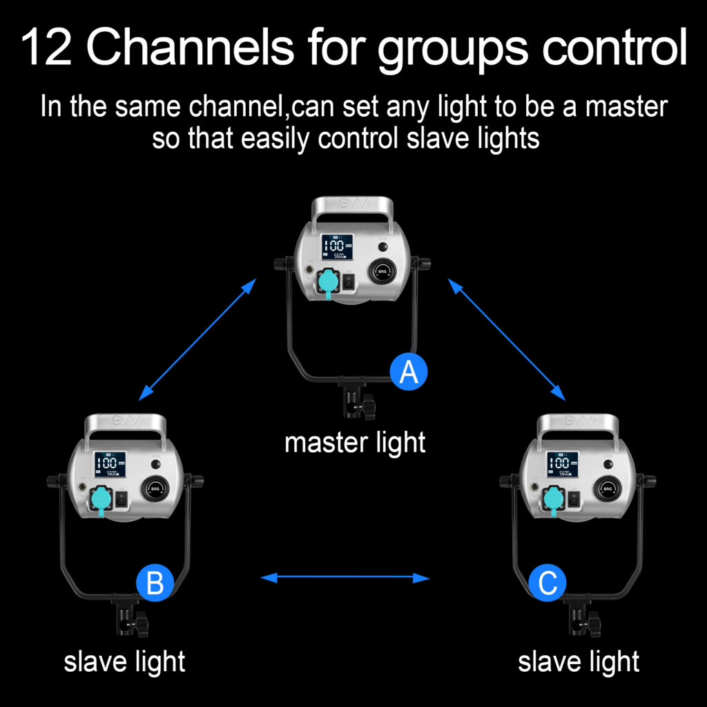 SD300D DMX