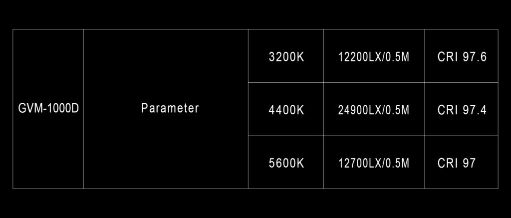 GVM-1000D 45W High Beam Bi-Color & High Power RGB Video Lighting 4 流明参数GVM 1000D