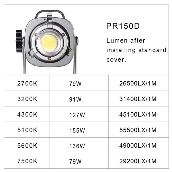 GVM PR150D 150W High Power LED Monolight Bi-Color Studio Lighting Kit with Softbox - Image 20