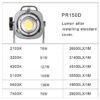 GVM PR150D 150W High Power LED Monolight Bi-Color  Studio Lighting Kit with Lantern Softbox - Image 20