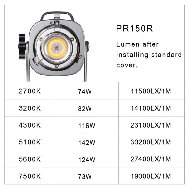 GVM PR150R 150W High Power LED Monolight Bi-Color & RGB Studio Lighting Kit with Softbox - Image 2