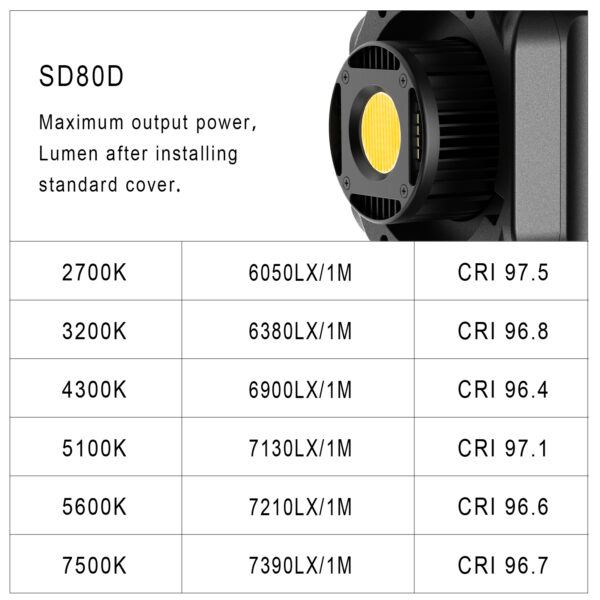 GVM SD80D 80w Bi-Color Spotlight Daylight 3 kits - Image 3