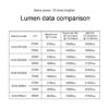 GVM F40 Fresnel Attachment for LED Light Spotlight - Image 14