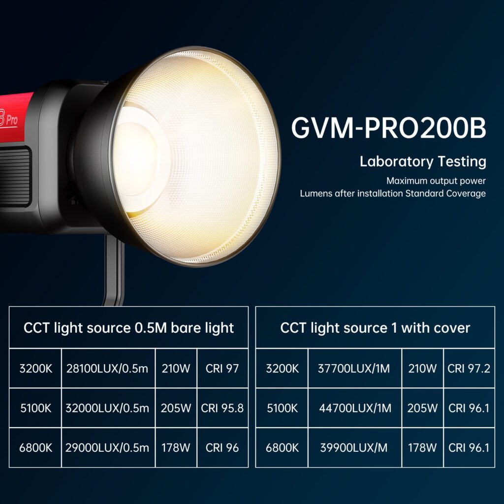 Explore the path of professional light - the upcoming appearance of GVM ...