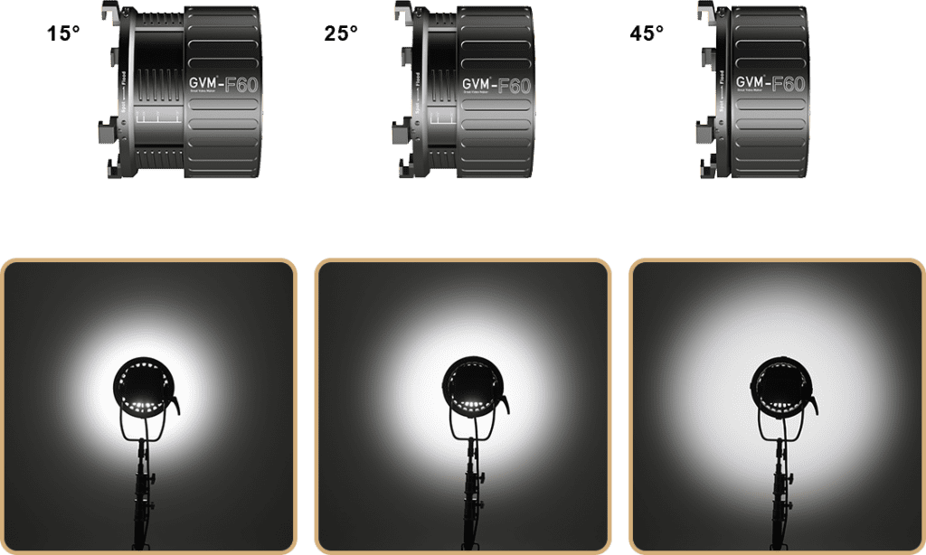GVM F60 Fresnel Lens For LED Video Light With Bowens Mount, Compatible With Pro Series 400B, 500B, 650B LED Studio Photography, Continuous Light