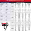 GVM PRO SD300C  300W High Power RGB&Bi-Color Monolight - Image 20