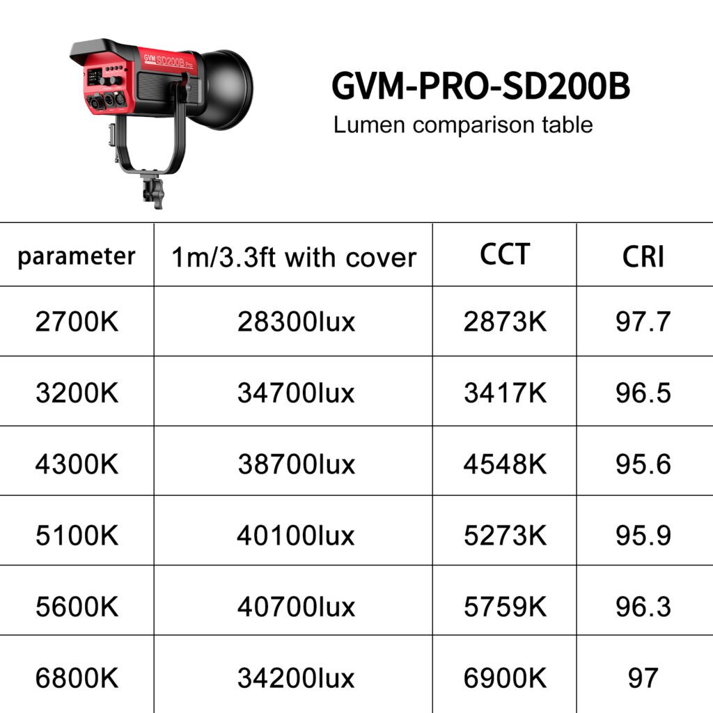 GVM PRO-SD200B: Professional 200W photo Studio Light