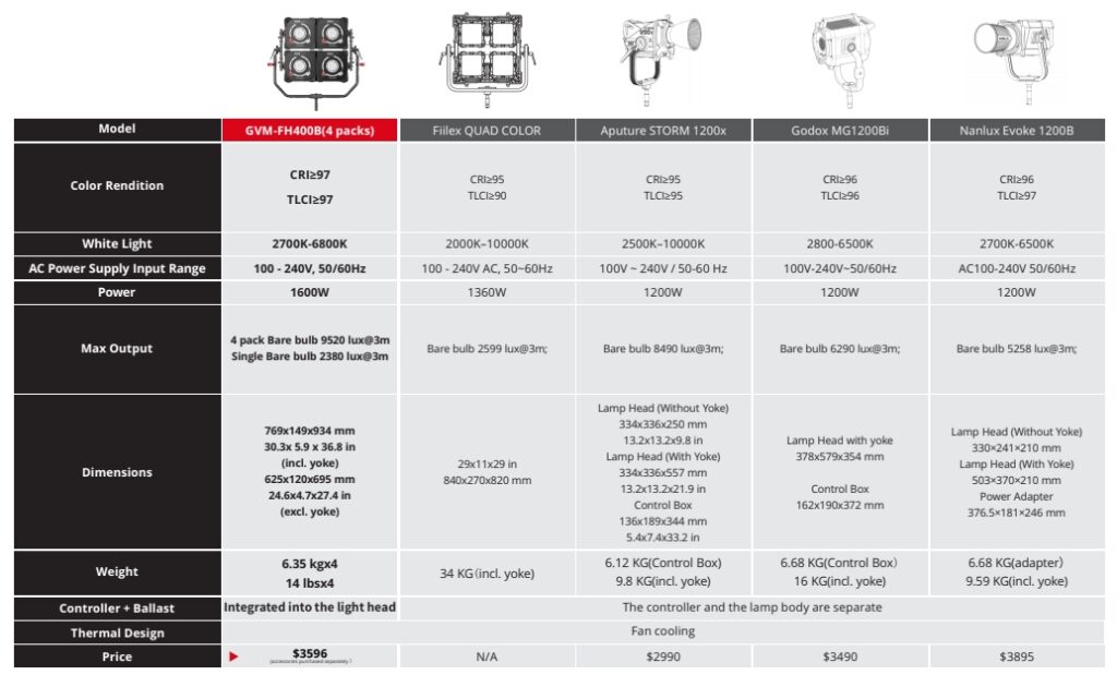 GVM FH400B 4 Packs COMPARISON