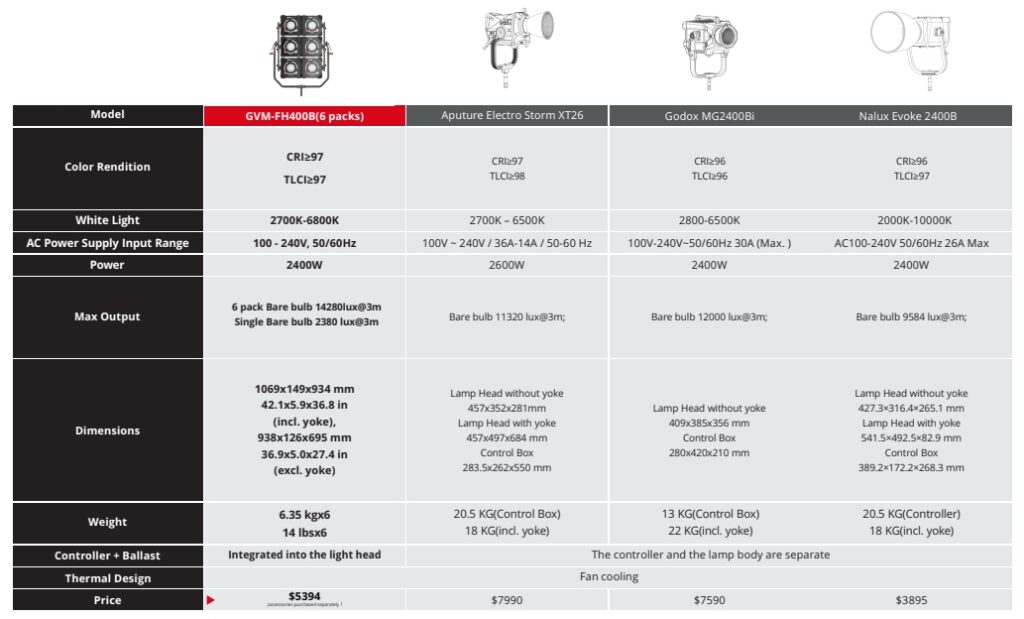 GVM FH400B 6 Packs COMPARISON