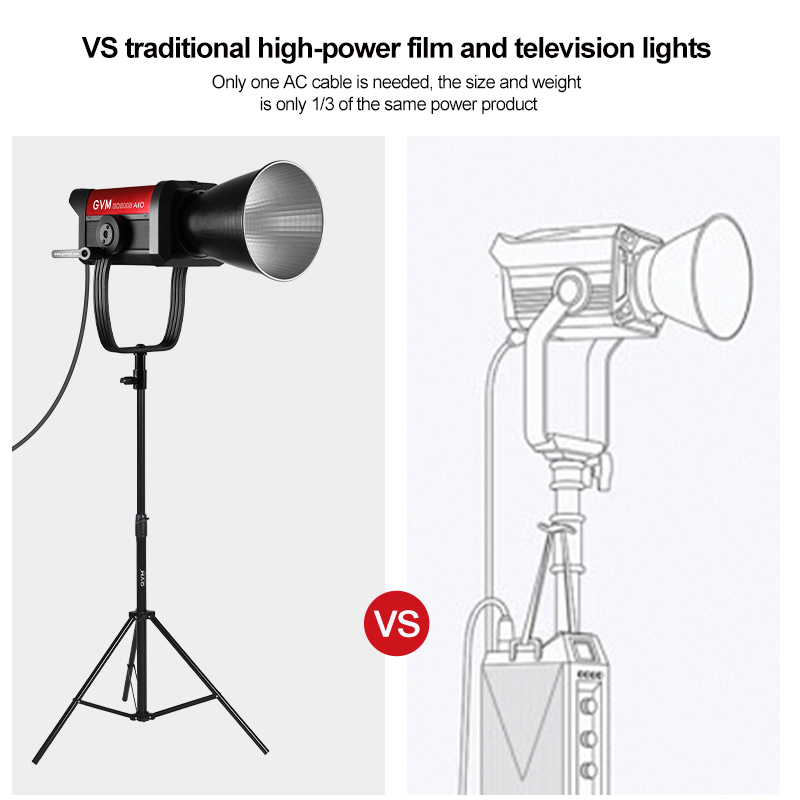 A comparison image shows the compact GVM SD500B AIO light on a stand next to a larger, traditional film light, highlighting its portable, all-in-one design as an efficient light for video recording.
