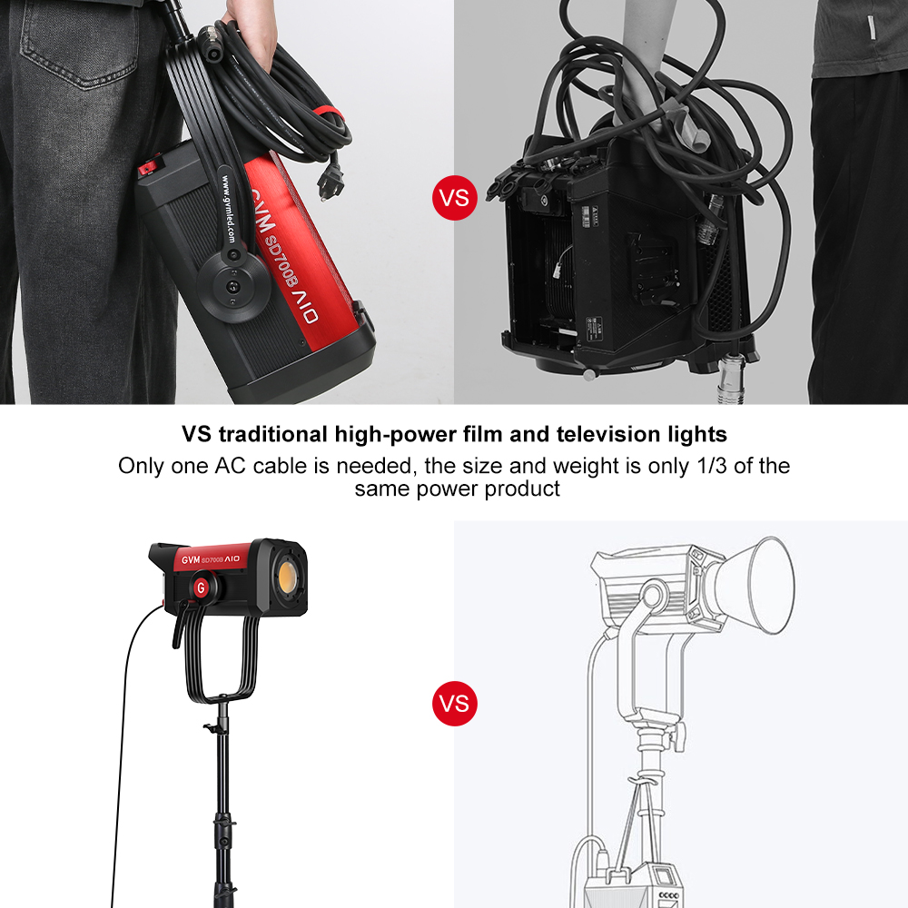 GVM SD700B AIO 700W Bi-Color Integrated Spotlight 4 A comparison image showing the compact GVM SD700B AIO LED video light being held and mounted, contrasting it with larger traditional lights to highlight its travel-ready design for best lighting in various video recording settings.