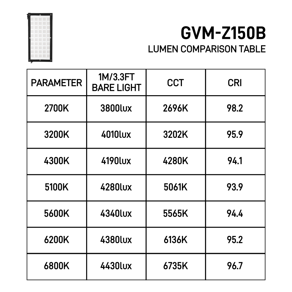 Zip Tile Z150B 150W Bicolor can be spliced, portable, support USB-C firmware upgrade light 3 5 5