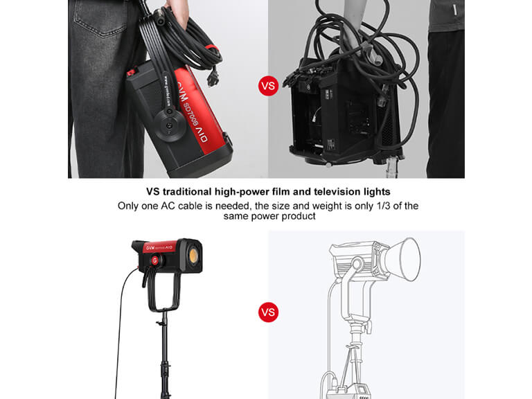 Product shot of the GVM SD700B AIO integrated LED video light, featuring its all-in-one design, standard Bowens Mount, and ergonomic U-bracket for professional filming and cinematic lighting applications.
