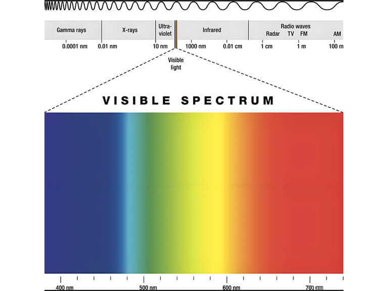Mastering Your Light: A Deep Dive into Video Lighting Parameters 4 A vertical Color Correlated Temperature (CCT) scale diagram, displaying a gradient from warm orange (1000K) to cool blue (10000K), illustrating how CCT influences the warm and cool tones of video lighting.