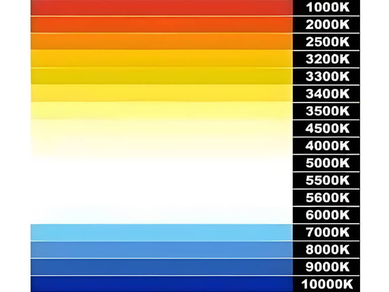 Mastering Your Light: A Deep Dive into Video Lighting Parameters 5 A scientific diagram displaying the full electromagnetic spectrum with a magnified view of the rainbow-like "VISIBLE SPECTRUM," aiding understanding of color and video lighting parameters such as CRI and CCT.