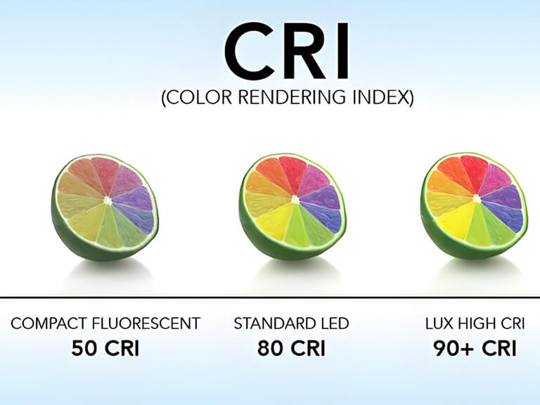 Mastering Your Light: A Deep Dive into Video Lighting Parameters 3 An infographic titled "CRI (Color Rendering Index)" illustrating different CRI values (50, 80, 90+) using three lime slices, demonstrating how high CRI video lighting achieves superior color reproduction.