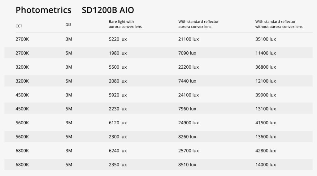 GVM 1200B AIO DL 1 1200AIO流明 1