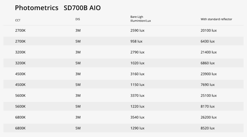 GVM SD700B AIO DL 1 700BAIO流明