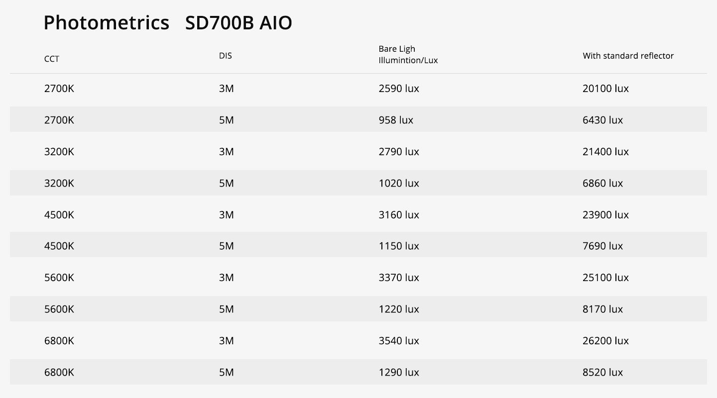 GVM SD700B AIO DL 1 700BAIO流明