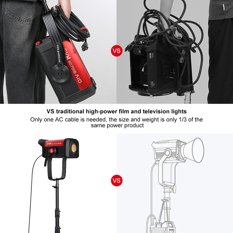 GVM SD700B AIO 700W Bi-Color Integrated Spotlight 6 700B一体式体现