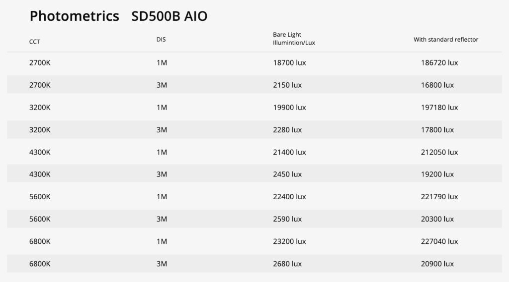 GVM SD500B AIO DL 1 AIO500B流明 1