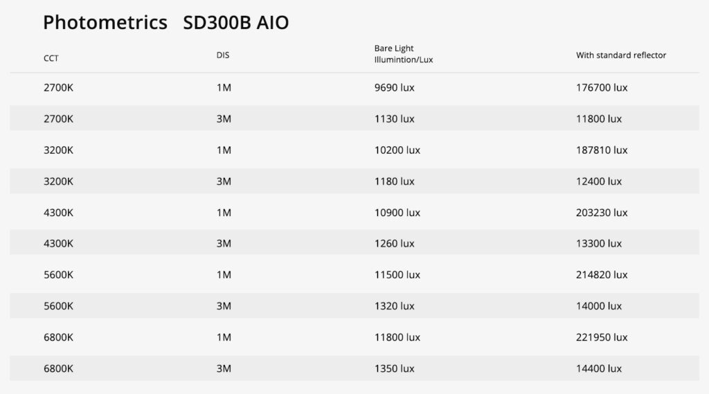 GVM SD300B AIO DL 1 AIO300B流明