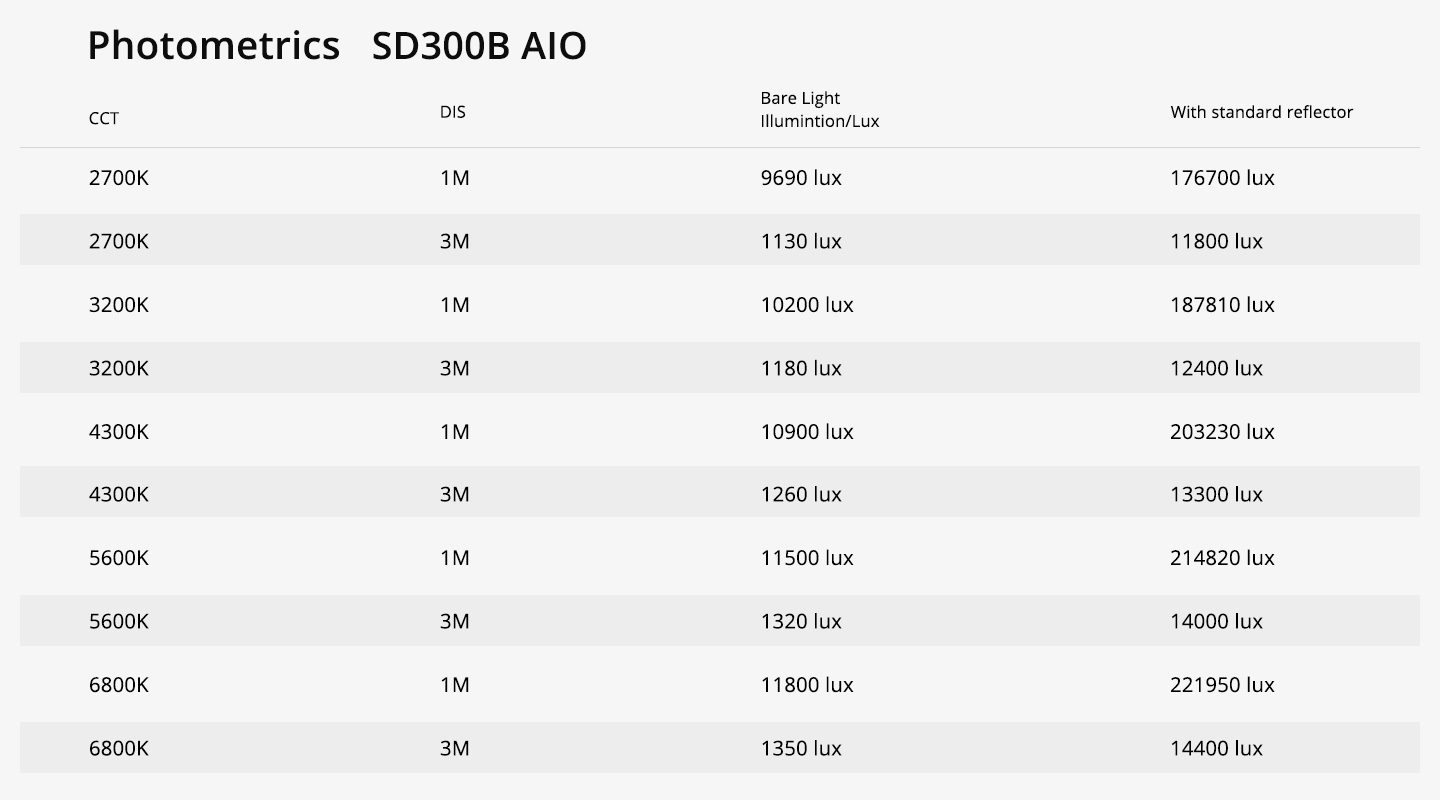 GVM SD300B AIO DL 1 AIO300B流明