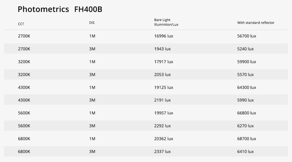 GVM FH400B DL 1 FH400B 流明