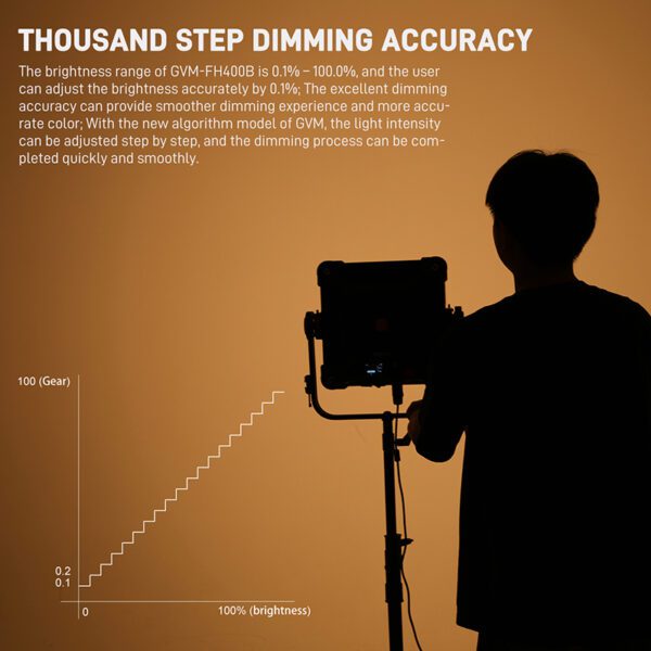 GVM FH400B 11 FH400B12