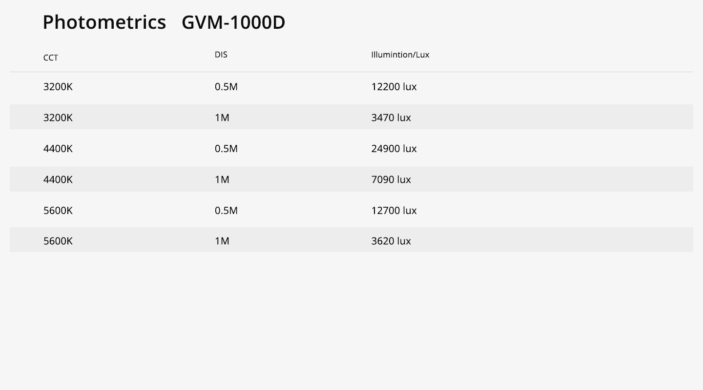 GVM 1000D DL 1 GVM 1000D流明