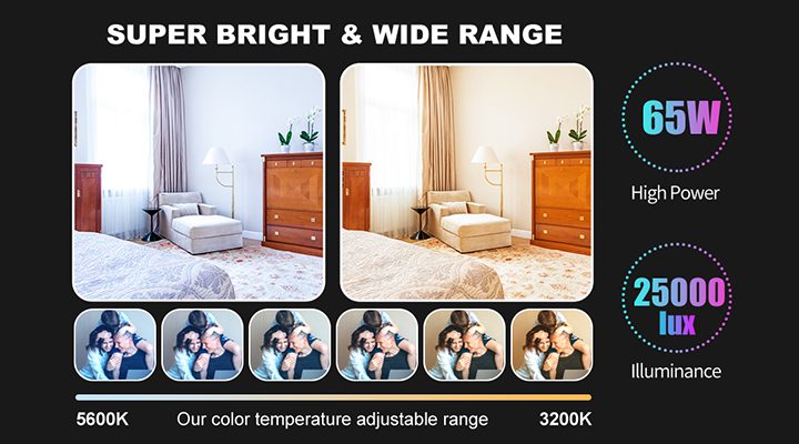 GVM 1300D 功率展示