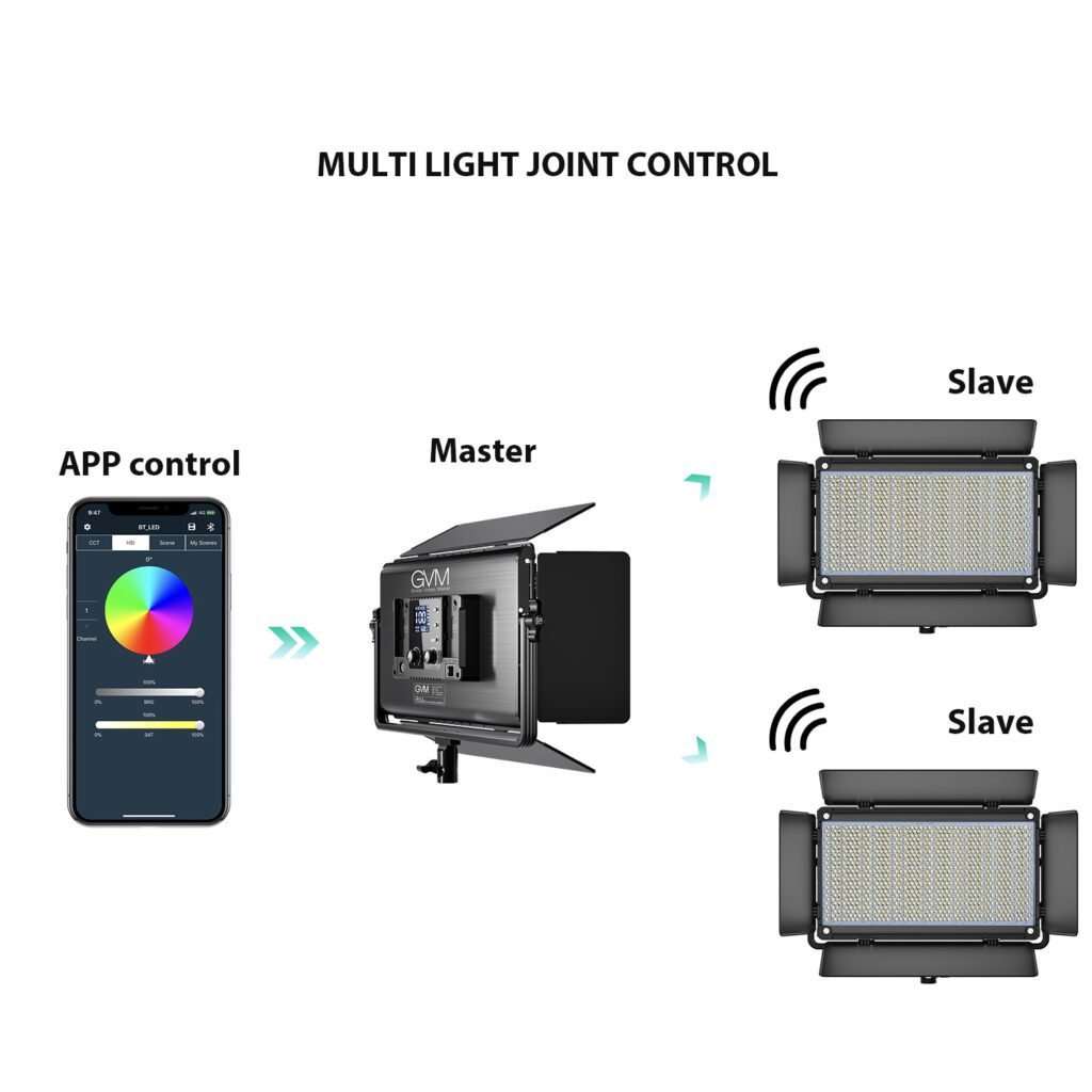GVM-1500D Rgb video light panel 6 GVM 1500D 6