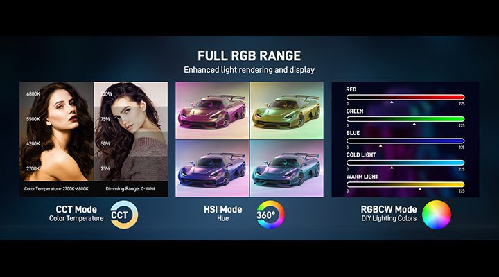 Precision Lighting for Maximum Impact