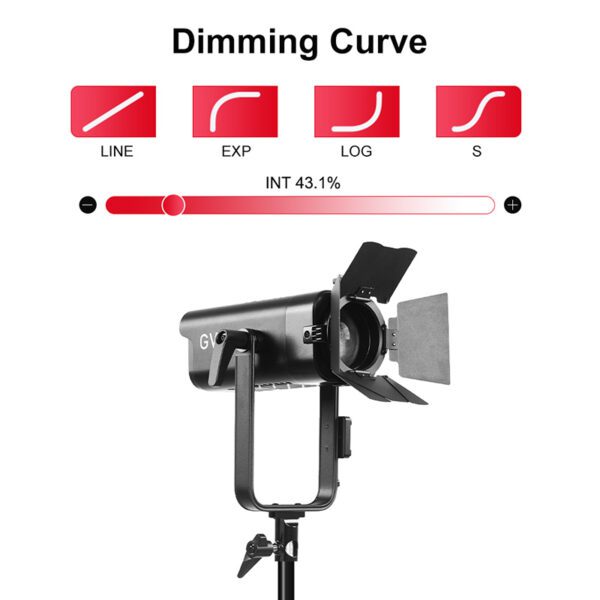 GVM PF100B 调光曲线