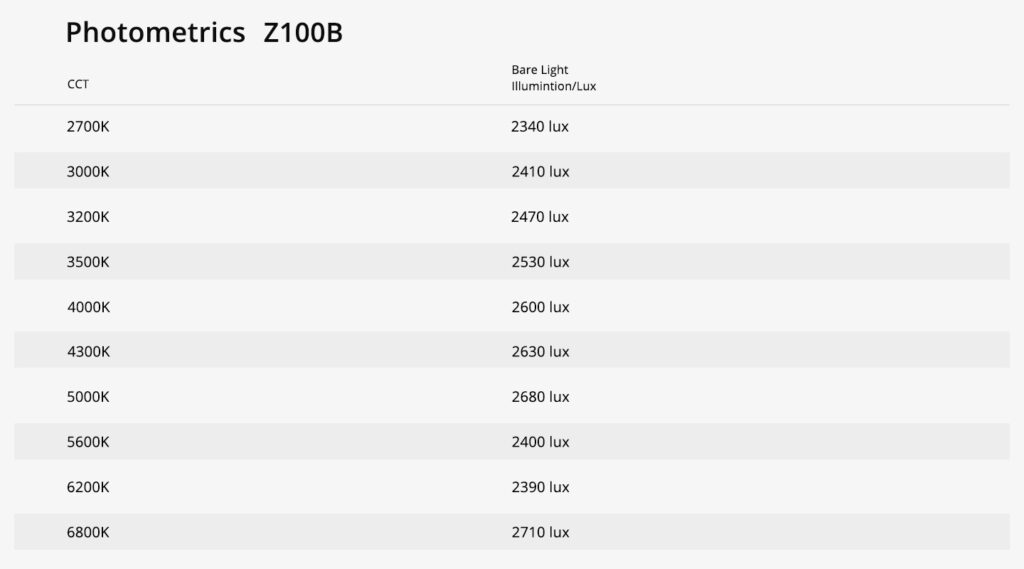 GVM Z100B DL 1 GVM Z100B 流明