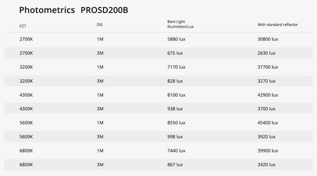 GVM PRO SD200B DL 1 PRO SD200B 流明 2