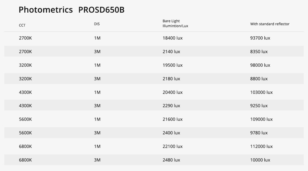 GVM PRO SD650B DL 1 PRO SD650B流明