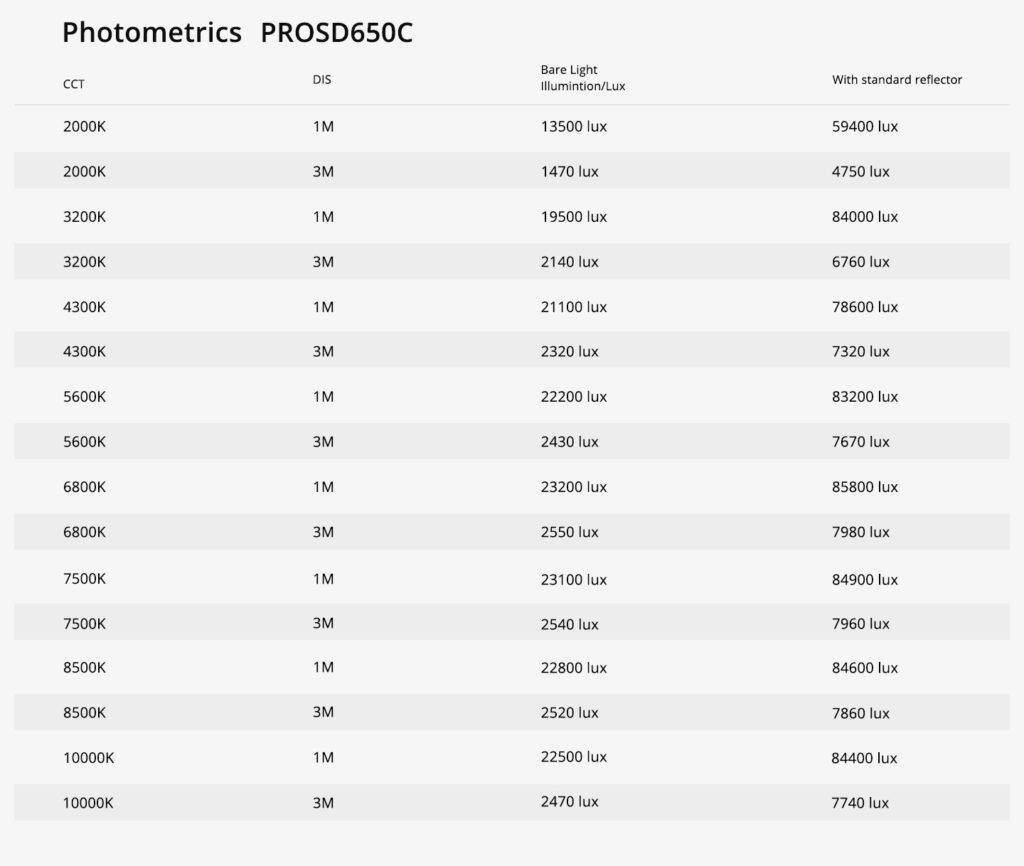 GVM PRO SD650C DL 1 PRO SD650C 流明