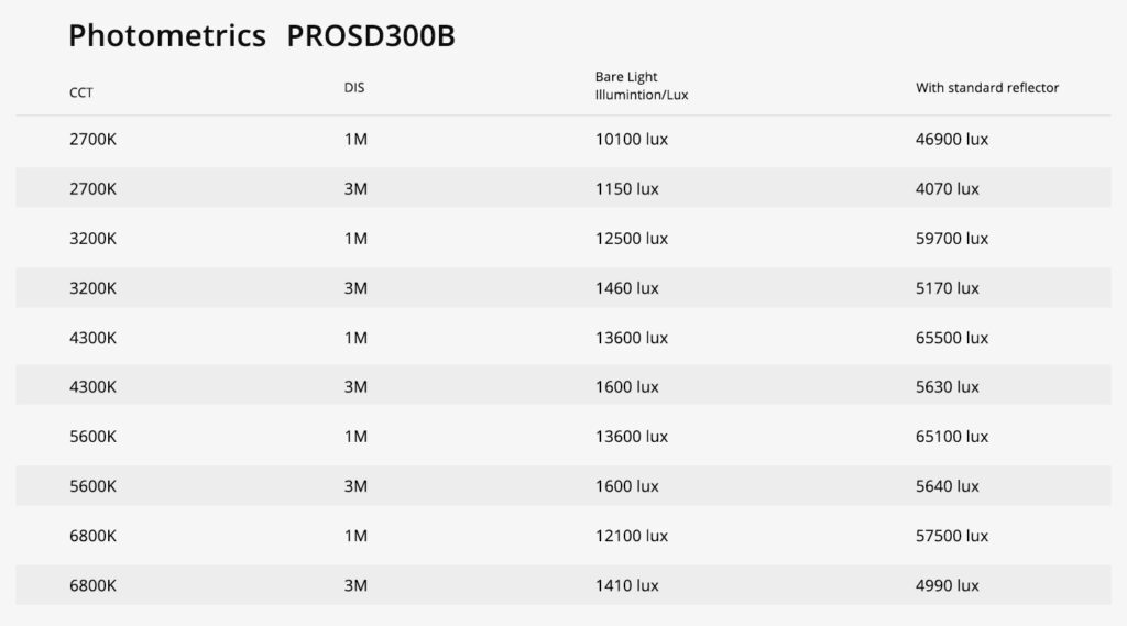 GVM PRO SD300B DL 1 PROSD300B流明 2