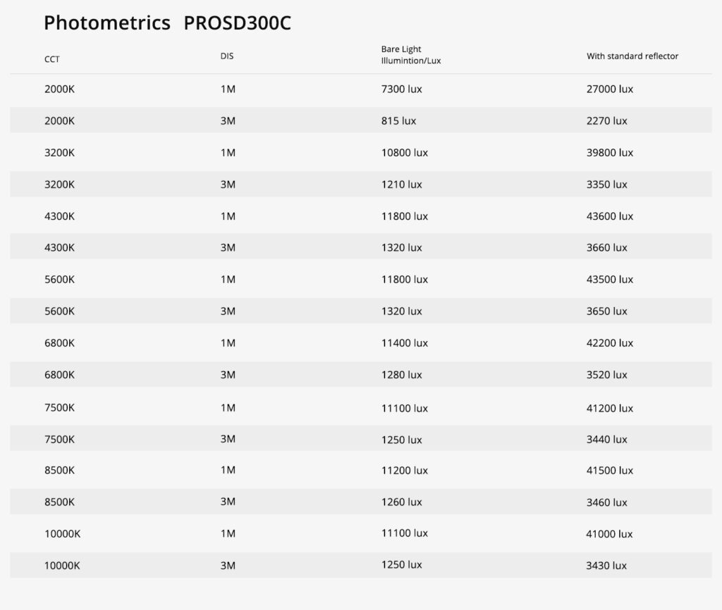 GVM PRO SD300C DL 1 PROSD300C流明