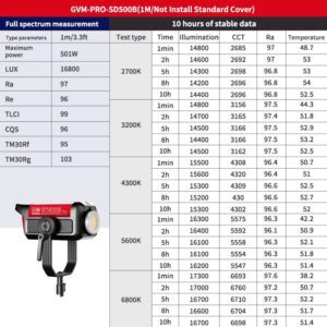 PROSD500B 10小时全光谱测试