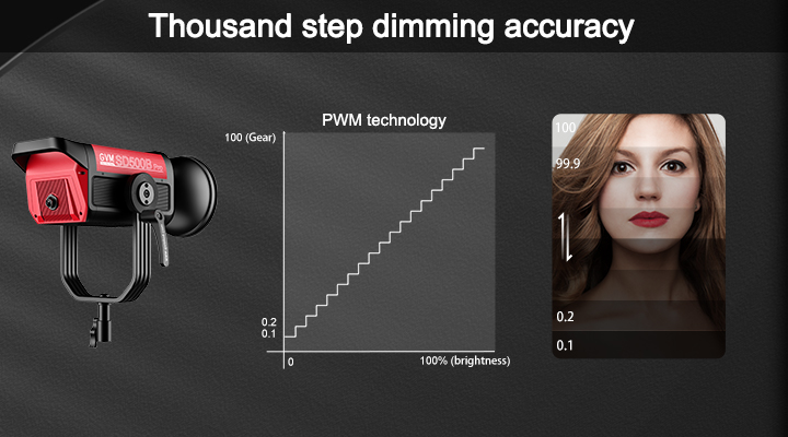 GVM PRO-SD500B 500W Waterproof Bi-Color Monolight (V-mount & Mesh Bluetooth) 11 PROSD500B 曲线调光