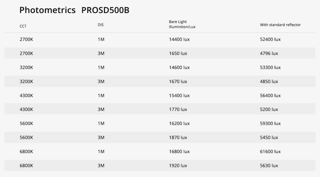 GVM PRO SD500B Dl 1 PROSD500B流明