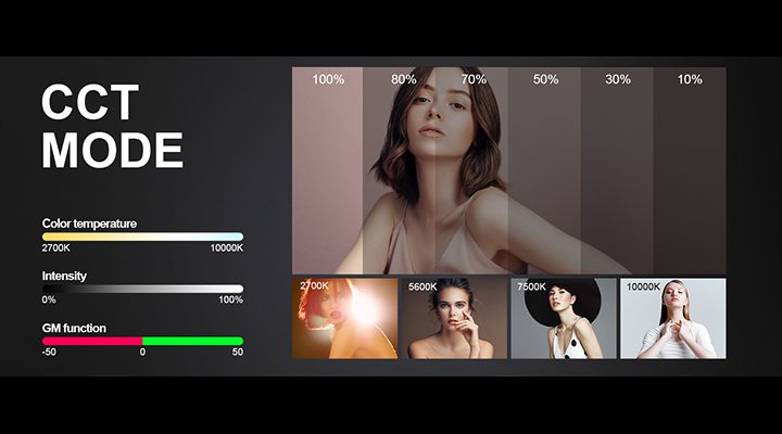 GVM BD45R 核心 双色温